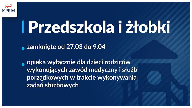 Przedszkola i żłobki